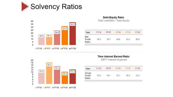 Solvency Ratios Ppt PowerPoint Presentation Model Show