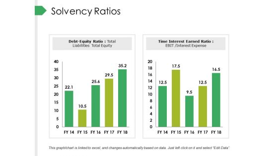 Solvency Ratios Ppt PowerPoint Presentation Outline Ideas