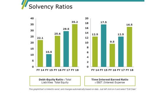 Solvency Ratios Ppt PowerPoint Presentation Portfolio File Formats