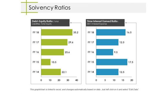 Solvency Ratios Ppt PowerPoint Presentation Professional Rules