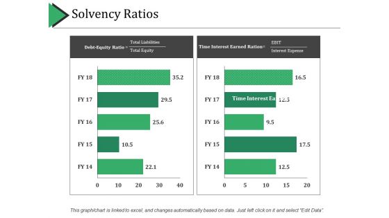 Solvency Ratios Ppt PowerPoint Presentation Professional Summary