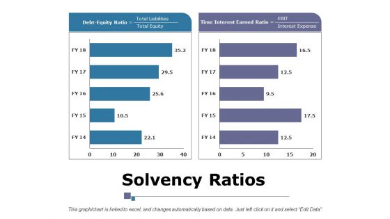 Solvency Ratios Ppt PowerPoint Presentation Summary Layouts
