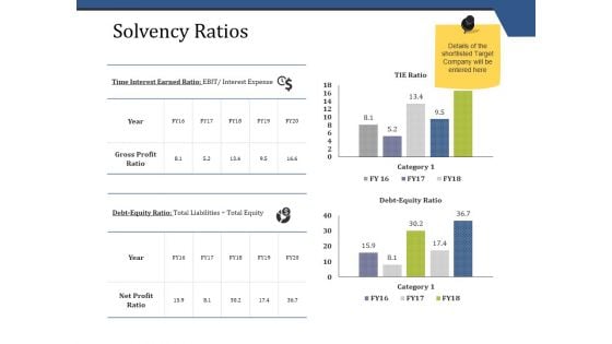 Solvency Ratios Ppt PowerPoint Presentation Summary Samples