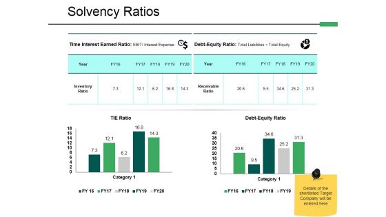 Solvency Ratios Ppt PowerPoint Presentation Summary Shapes