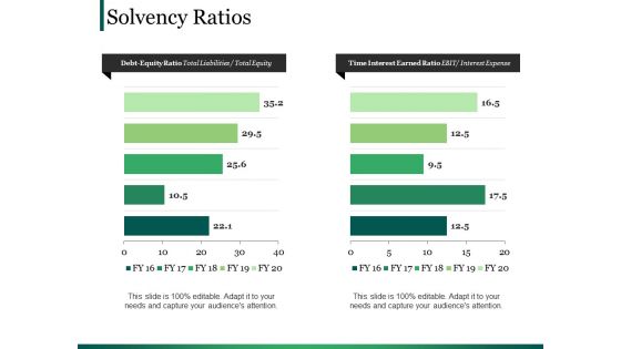 Solvency Ratios Ppt PowerPoint Presentation Summary