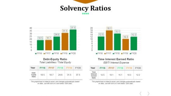 Solvency Ratios Template 1 Ppt PowerPoint Presentation File Gallery