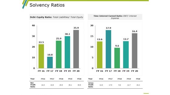 Solvency Ratios Template 1 Ppt PowerPoint Presentation Layouts Graphics Design