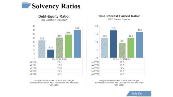 Solvency Ratios Template 1 Ppt PowerPoint Presentation Portfolio Icon