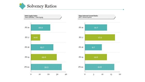 Solvency Ratios Template 1 Ppt PowerPoint Presentation Visual Aids Infographic Template