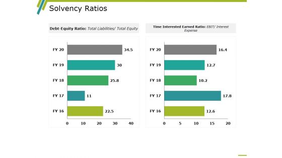 Solvency Ratios Template 2 Ppt PowerPoint Presentation Layouts Layouts Solvency Ratios Template 2 Ppt PowerPoint Presentation Layouts Layouts