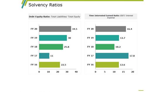 Solvency Ratios Template 2 Ppt PowerPoint Presentation Layouts Layouts