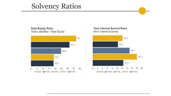 Solvency Ratios Template Ppt PowerPoint Presentation Inspiration Icons