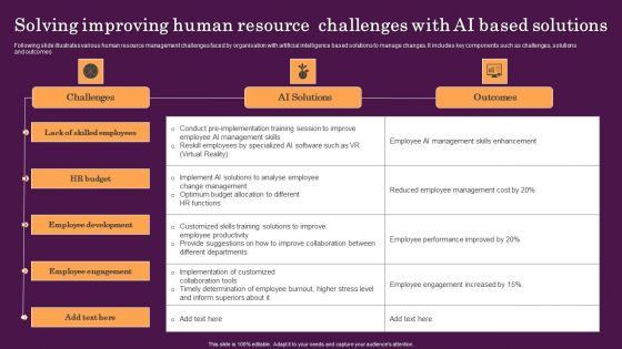 Solving Improving Human Resource Challenges With AI Based Solutions Inspiration PDF