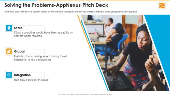 Solving The Problems Appnexus Capital Raising Elevator Ppt Outline Background Designs PDF