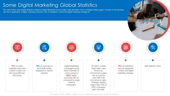 Some Digital Marketing Global Statistics Ppt Model PDF