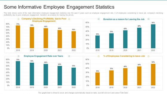 Some Informative Employee Engagement Statistics Clipart PDF