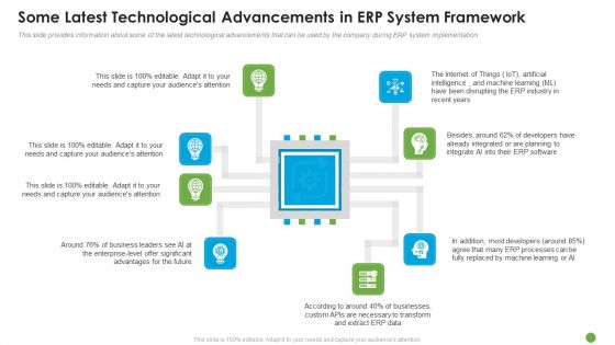Some Latest Technological Advancements In ERP System Framework Ppt Slides Designs PDF Some Latest Technological Advancements In ERP System Framework Ppt Slides Designs PDF