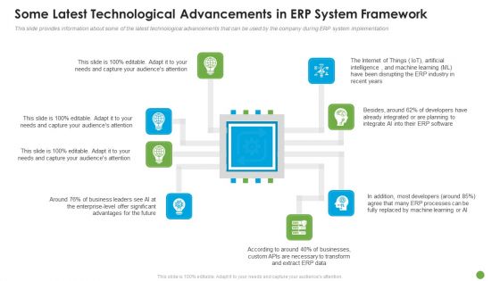 Some Latest Technological Advancements In ERP System Framework Ppt Slides Designs PDF