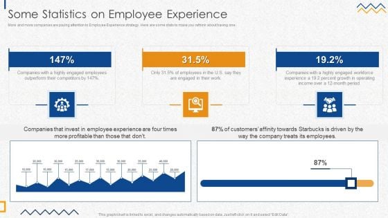 Some Statistics On Employee Experience Brochure PDF