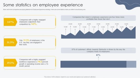 Some Statistics On Employee Experience Process For Building Employee Friendly Structure PDF