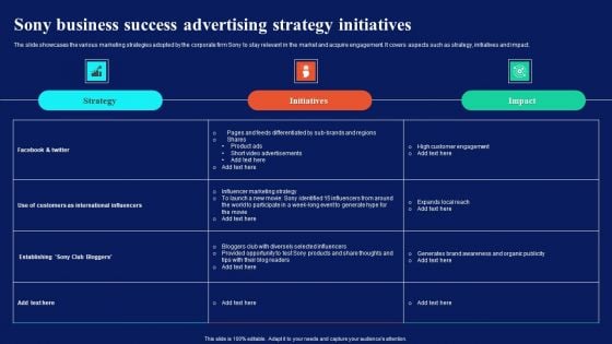 Sony Business Success Advertising Strategy Initiatives Ideas PDF