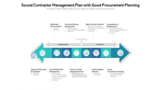 Sound Contractor Management Plan With Good Procurement Planning Ppt PowerPoint Presentation Summary Visuals PDF