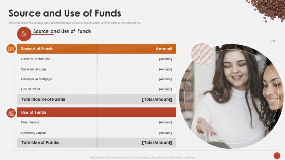 Source And Use Of Funds Blueprint For Opening A Coffee Shop Ppt Summary Icons PDF