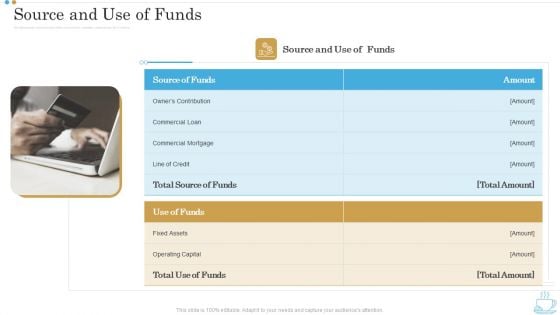 Source And Use Of Funds Business Plan For Opening A Coffeehouse Ppt Gallery Graphics Download PDF