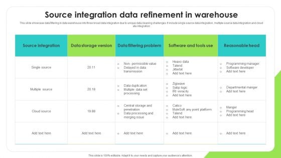 Source Integration Data Refinement In Warehouse Infographics PDF Source Integration Data Refinement In Warehouse Infographics PDF