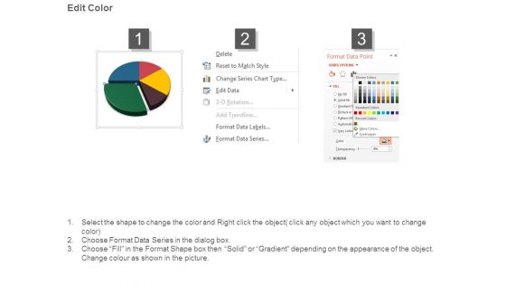Sources Analysis Pie Chart With Revenue Ppt Ideas