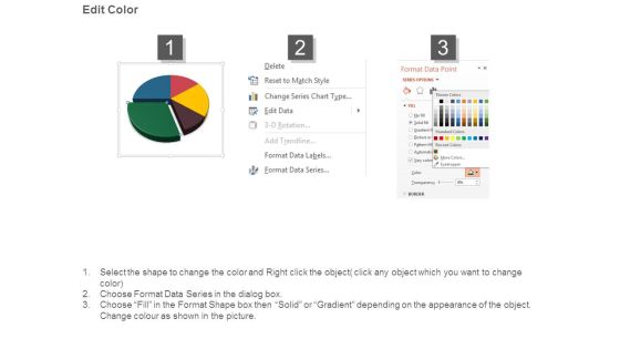 Sources Analysis Pie Chart With Revenue Ppt Ideas Slide03