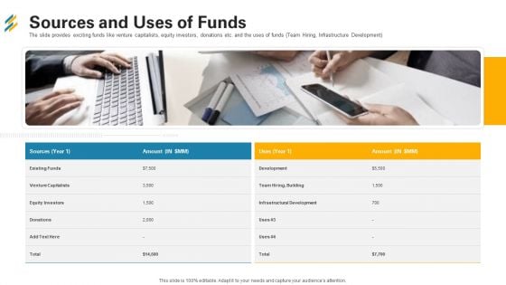 Sources And Uses Of Funds Ppt Pictures Ideas PDF