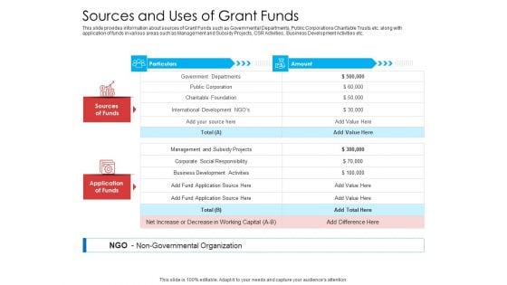 Sources And Uses Of Grant Funds Ideas PDF