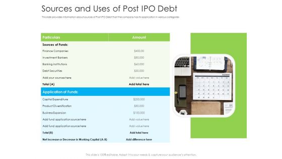 Sources And Uses Of Post IPO Debt Ppt Slides Design Templates PDF