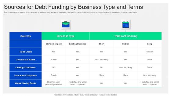 Sources For Debt Funding By Business Type And Terms Icons PDF