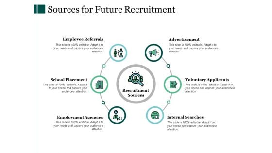 Sources For Future Recruitment Ppt PowerPoint Presentation Outline Visual Aids