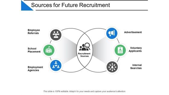 Sources For Future Recruitment Ppt PowerPoint Presentation Professional Graphics Pictures