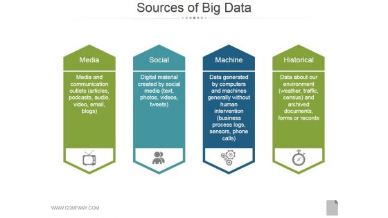 Sources Of Big Data Template 1 Ppt PowerPoint Presentation Show