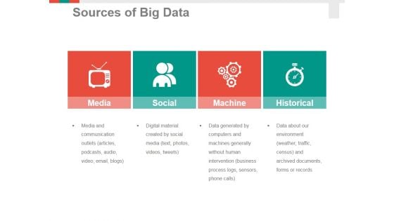 Sources Of Big Data Template 2 Ppt PowerPoint Presentation Portfolio Sample Sources Of Big Data Template 2 Ppt PowerPoint Presentation Portfolio Sample