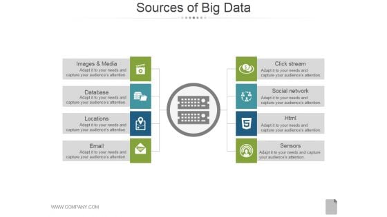 Sources Of Big Data Template 2 Ppt PowerPoint Presentation Professional