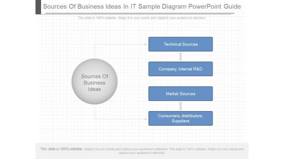 Sources Of Business Ideas In It Sample Diagram Powerpoint Guide