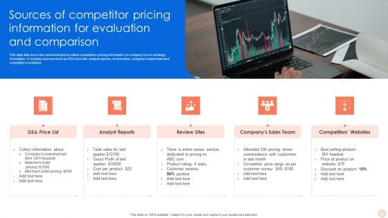 Sources Of Competitor Pricing Information For Evaluation And Comparison Infographics PDF