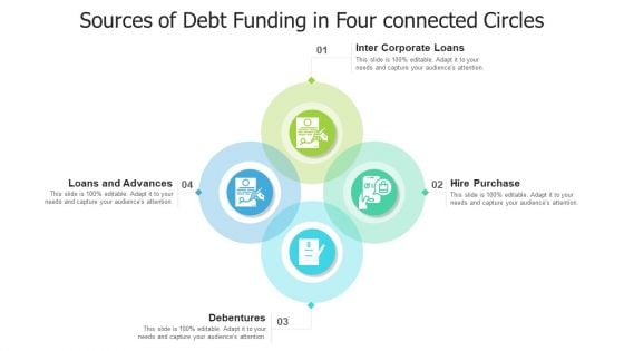 Sources Of Debt Funding In Four Connected Circles Ppt Pictures Ideas PDF