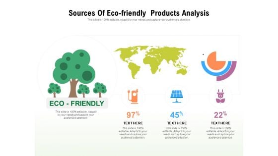 Sources Of Eco Friendly Products Analysis Ppt PowerPoint Presentation File Icons PDF