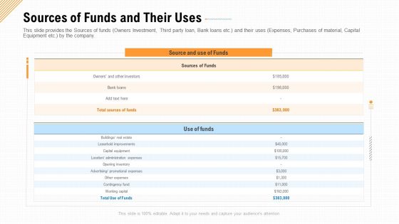 Sources Of Funds And Their Uses Ppt Pictures Graphics Download PDF