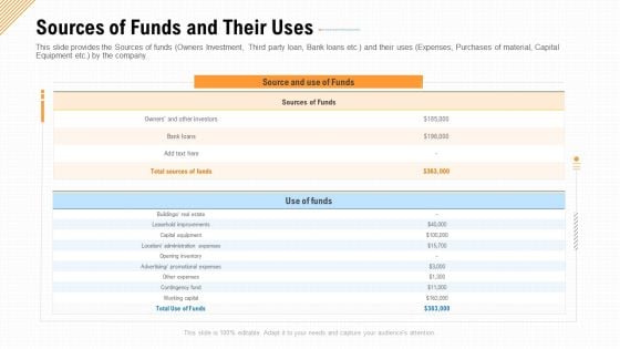 Sources Of Funds And Their Uses Ppt Pictures Graphics Download PDF Sources Of Funds And Their Uses Ppt Pictures Graphics Download PDF