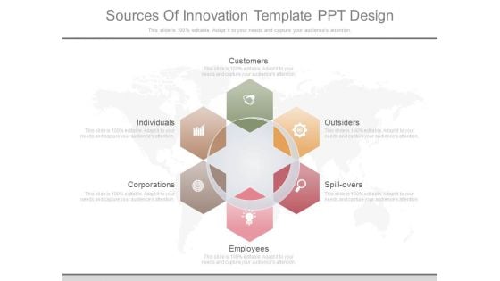 Sources Of Innovation Template Ppt Design