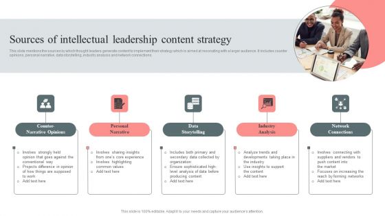 Sources Of Intellectual Leadership Content Strategy Ideas PDF