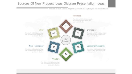 Sources Of New Product Ideas Diagram Presentation Ideas