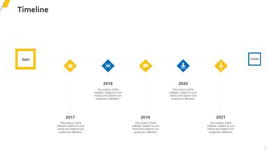 Sources Of Property Funding For Organization With Attached Expenses Timeline Themes PDF